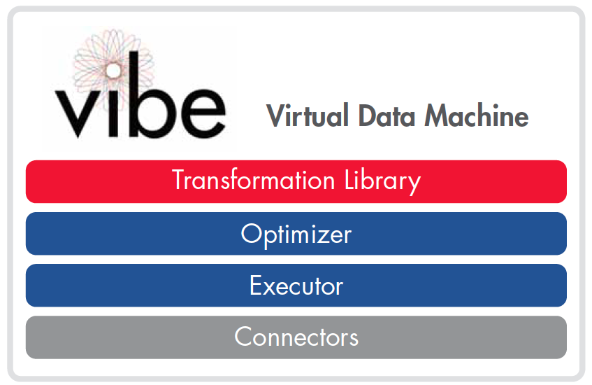 News Analysis: The Vibe On Informatica's Virtual Data Machine