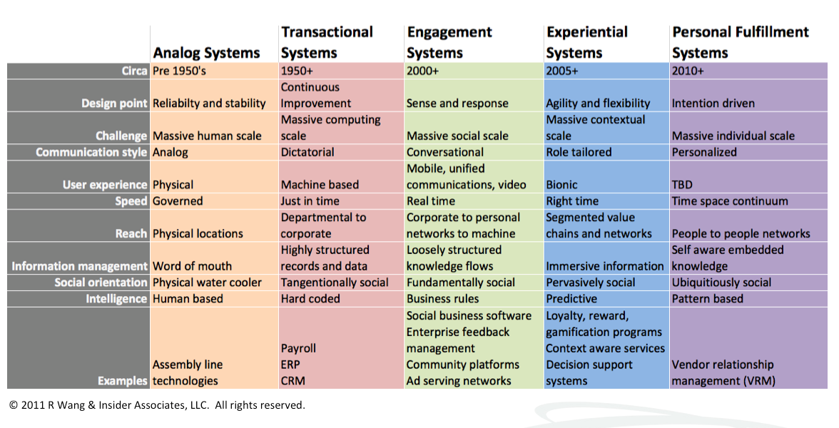 watch brand hierarchy