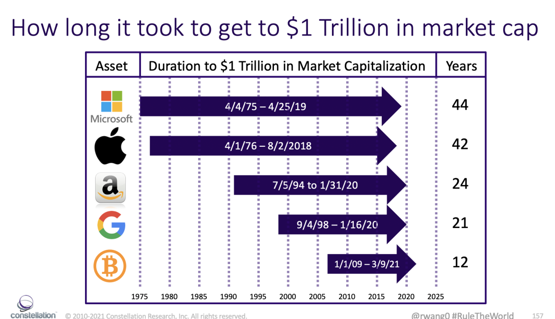 The Road to $1 Trillion in Market Cap