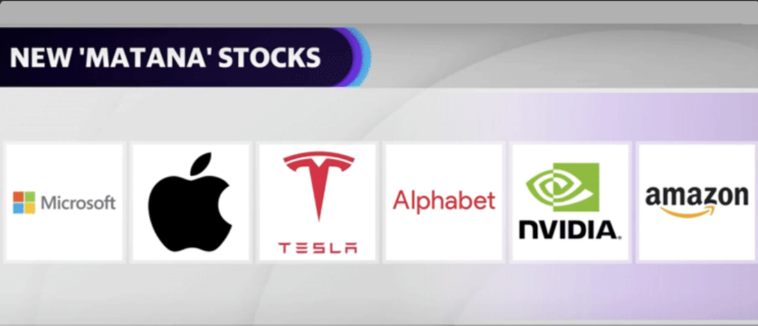 New MATANA Stocks Yahoo Finance