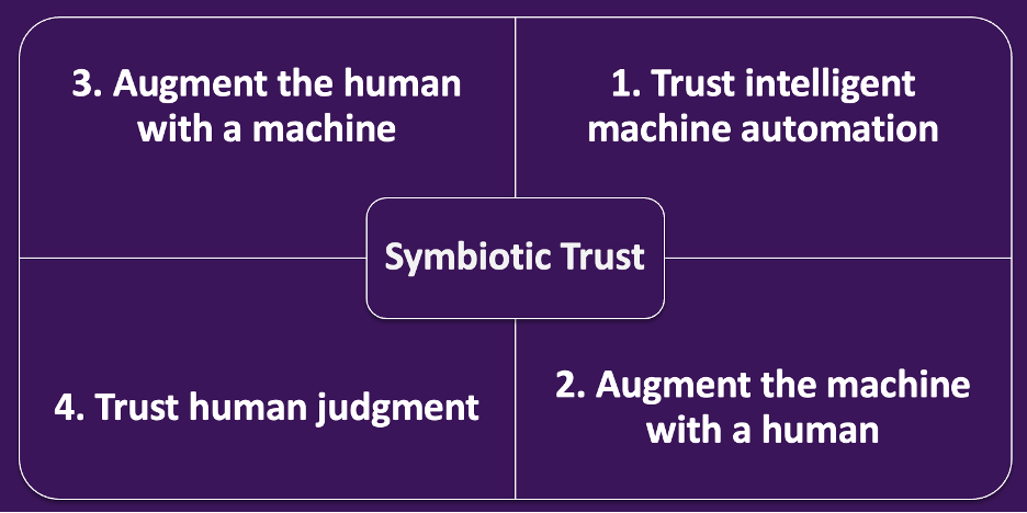 @rwang0 When to automate or insert a human touch