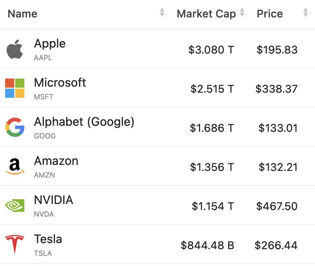 MATANA Market Caps 20230728