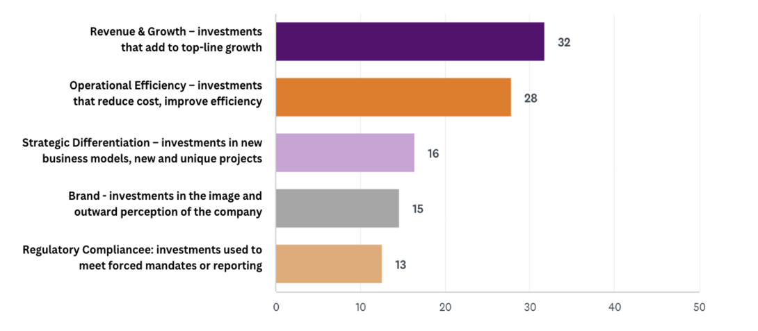 Constellation Research 2023 Q2 Business Confidence Survey