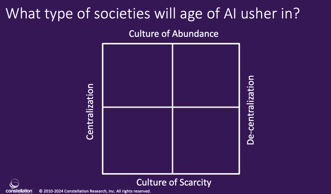 What Type Of Socieites Will AI Usher