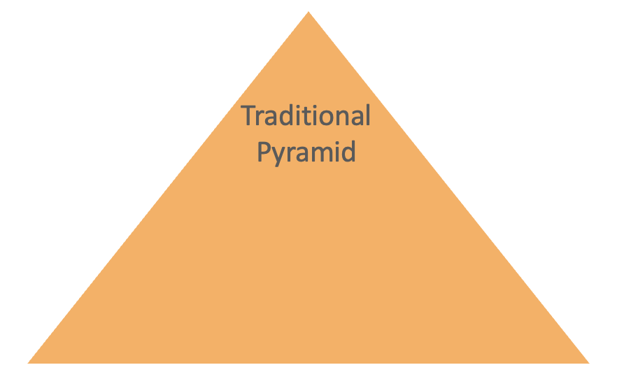 The Traditional Pyramid
