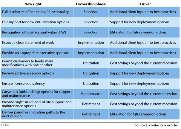 11 New Rights in the LBoR V2