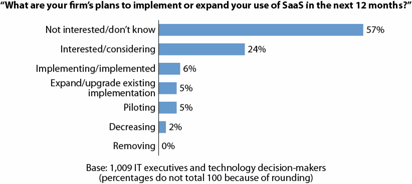 saas-deployment-2009