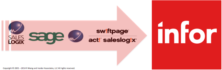 Storied history of Salelogix now acquired by Infor