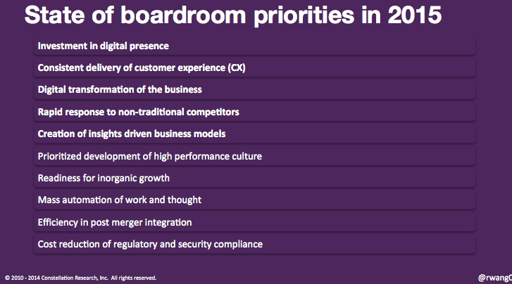 2015 Boardroom Priorities @rwang0
