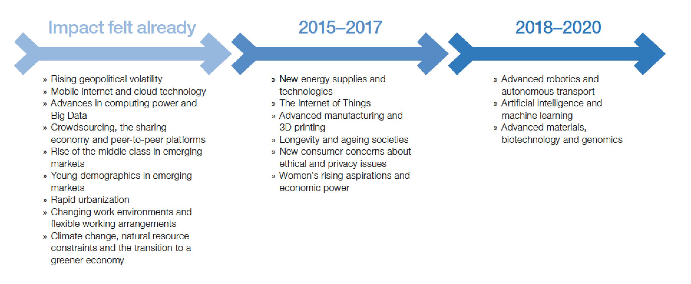 @Rwang0 #WEF Future of Jobs Forces