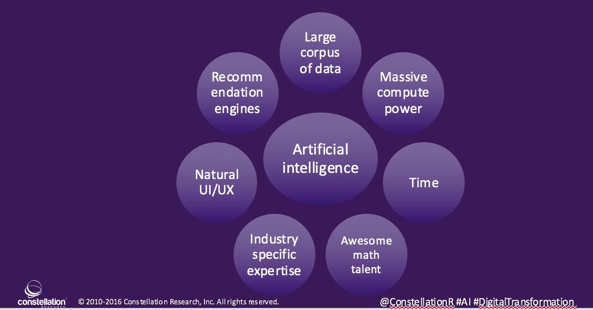 @rwang0 #AI Market 7 factors