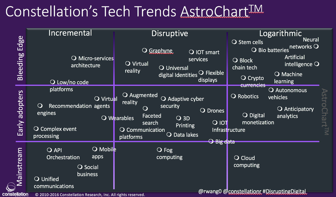 rwang0-constellationr-astrochart-techtrends