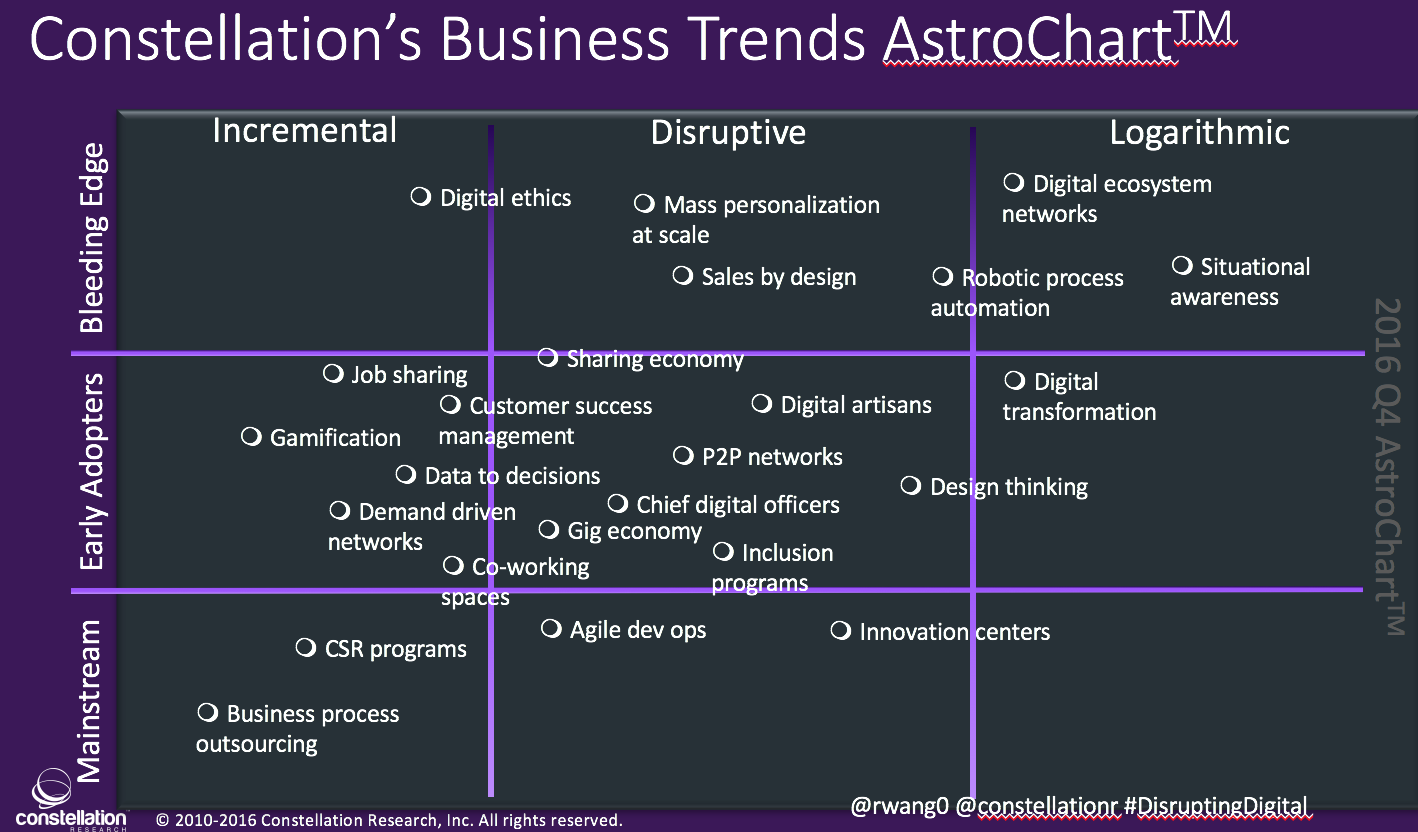 rwang0-constellationr-astrochart-biztrends