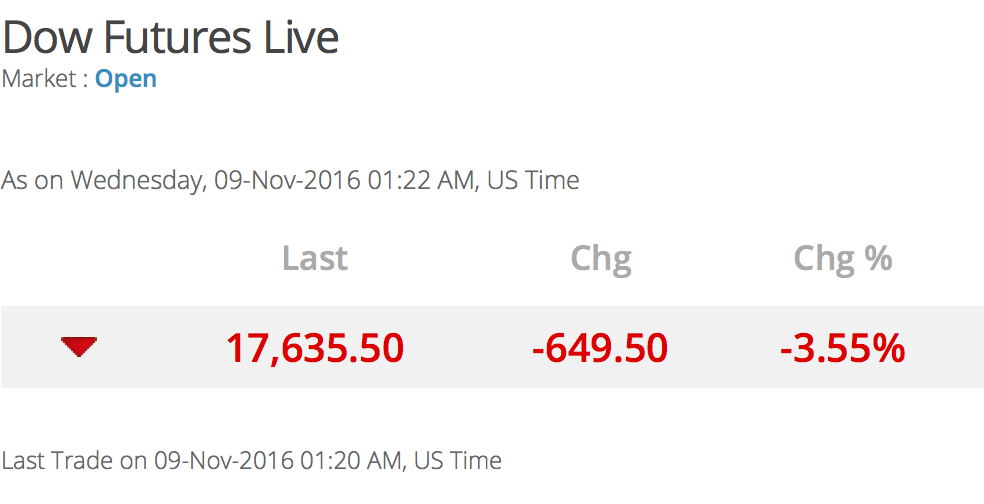 rwang0-dowfutures-electionnight